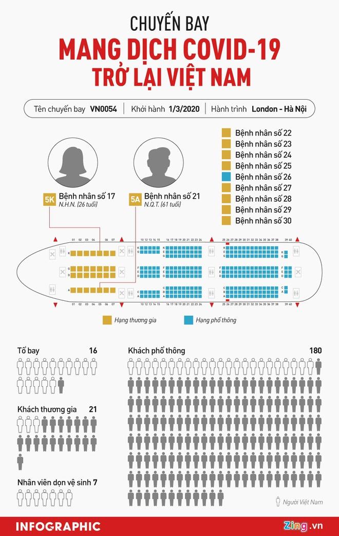 Giúp việc của bệnh nhân số 17 dương tính với virus corona, nâng số ca mắc lên 47 người-3