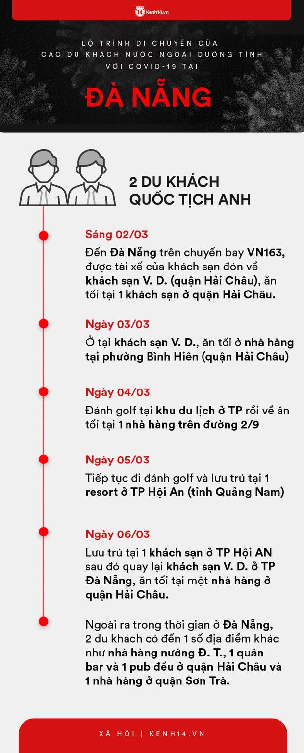 2 du khách người Anh nhiễm Covid-19 tại Đà Nẵng có kết quả âm tính sau lần xét nghiệm thứ 2-2