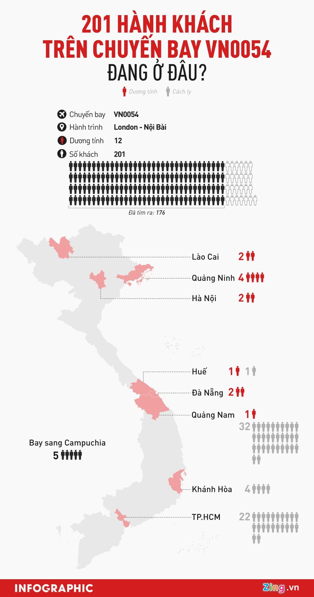201 hành khách trên chuyến bay mang virus corona đến Việt Nam đang ở đâu?-1