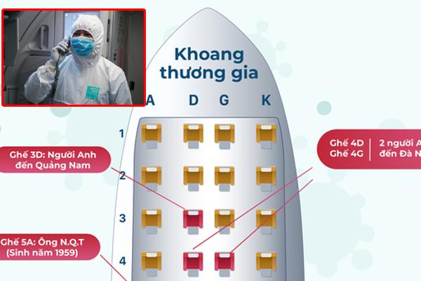 Bệnh nhân số 34 đi nhiều nơi, gặp nhiều người trong suốt 13 ngày trước khi phát hiện dương tính Covid-19-6