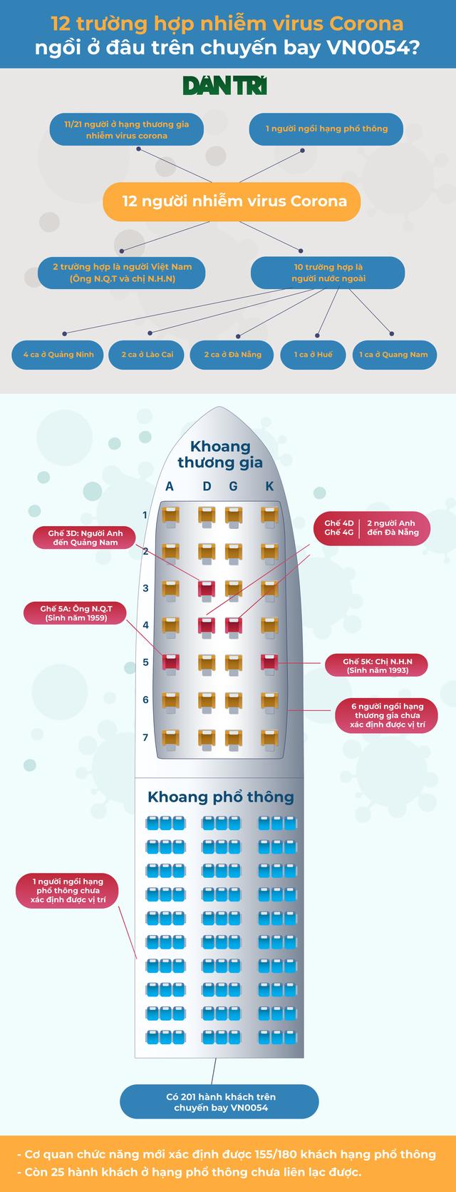 Bộ Y tế công bố ca bệnh Covid-19 số 33 tại Việt Nam, người cùng chuyến bay với bệnh nhân số 17-1