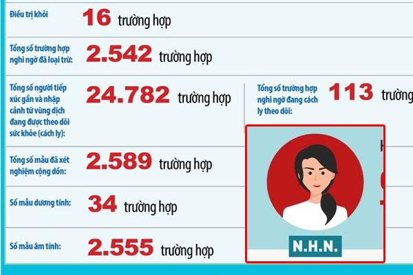 Campuchia công bố ca mắc Covid-19 mới, từng nhập cảnh vào Việt Nam-2