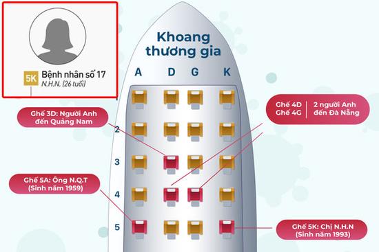 Vì sao bệnh nhân số 17 nhiễm Covid-19 dễ dàng lọt qua cửa an ninh sân bay dù trở về từ vùng dịch?