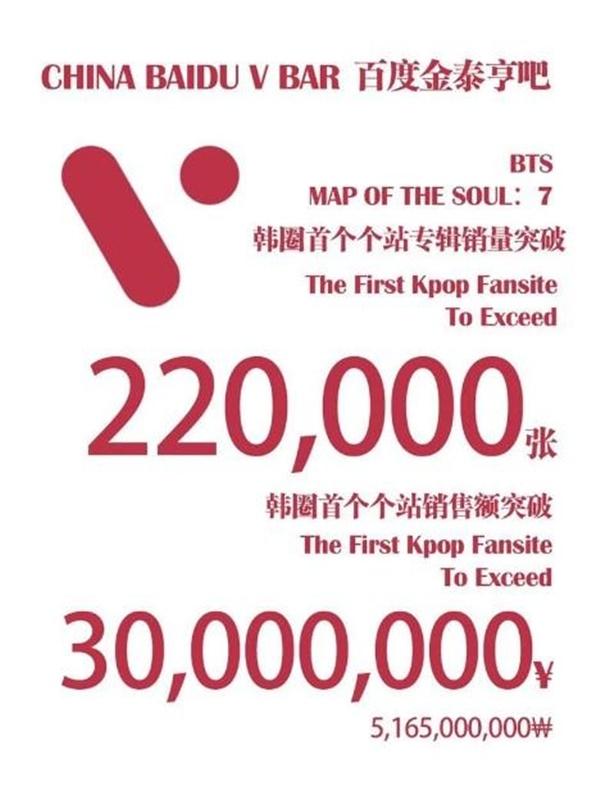 Chân dung đại gia đứng sau V (BTS): Chi hơn 1 triệu USD ủng hộ Map Of The Soul: 7-6
