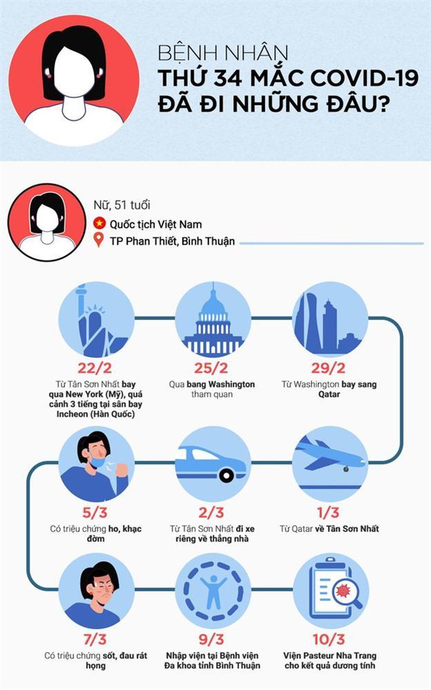 Đề nghị Hội Nữ doanh nhân Bình Thuận cung cấp tin về các buổi tiệc 8/3-2