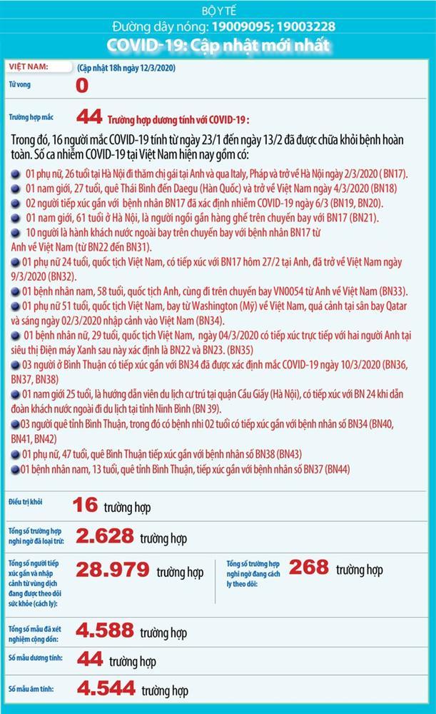 Bộ Y tế: Việt Nam tăng 149 ca nghi nhiễm virus corona trong 1 ngày-2