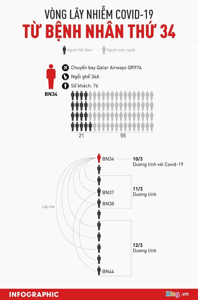 Cách ly 2 tuyến phố ở Phan Thiết để phòng dịch Covid-19-2