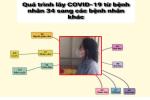Khai báo gian dối, bệnh nhân số 34 trở thành người 'siêu lây nhiễm' virus corona ở Việt Nam như thế nào?