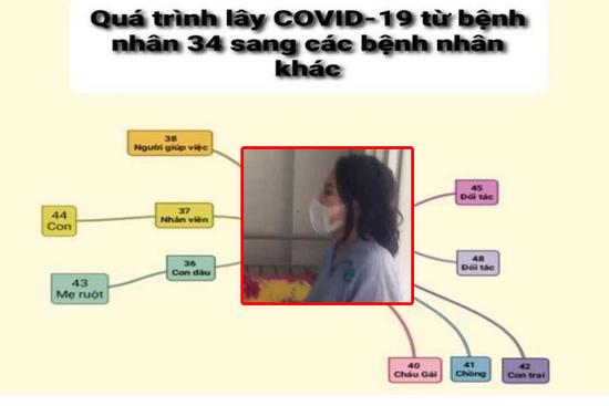 Khai báo gian dối, bệnh nhân số 34 trở thành người 'siêu lây nhiễm' virus corona ở Việt Nam như thế nào?