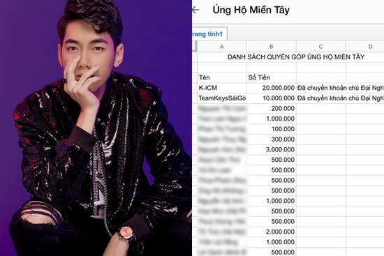 K-ICM và FC Keys đồng lòng ủng hộ miền Tây: Fandom vừa cày view xịn vừa tích cực vì cộng đồng, số tiền lên đến 50 triệu