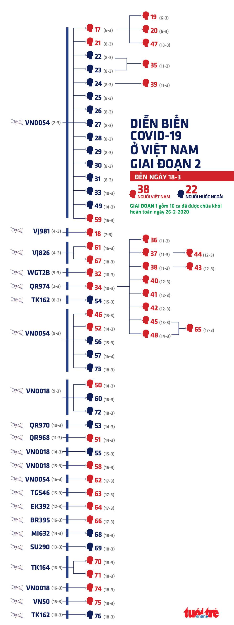 Hà Nội: Quận Thanh Xuân ghi nhận một người về từ Anh nghi nhiễm Covid-19-2