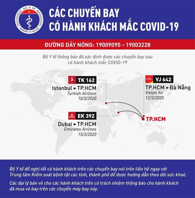 Thêm 1 người có nguy cơ dương tính virus corona cao, TP.HCM thông báo khẩn tìm hành khách trên chuyến bay ngày 17/3-2