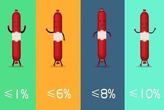 Xúc xích có ngon hay không, chỉ cần nhìn vào một dòng chữ trên bao bì là biết ngay