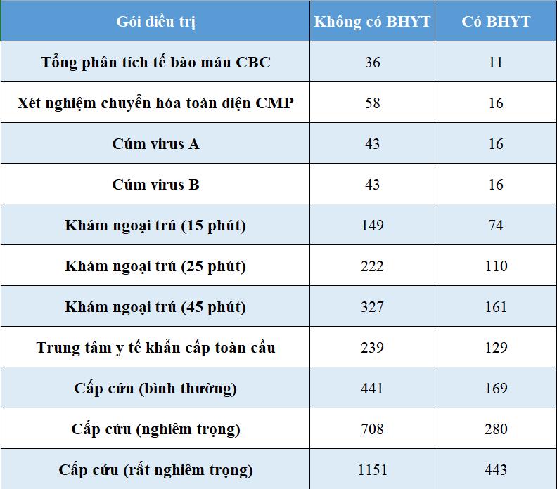 Ở Mỹ, chi phí khám chữa Covid-19 bằng tiền tiết kiệm của cả nhà-1