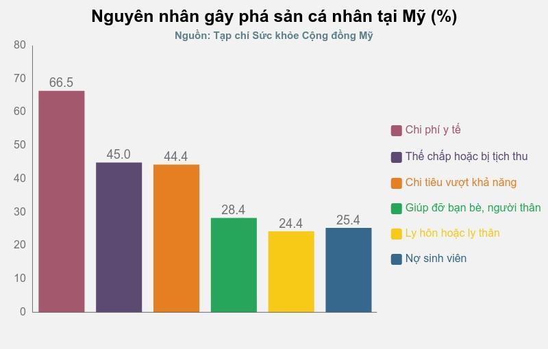 Ở Mỹ, chi phí khám chữa Covid-19 bằng tiền tiết kiệm của cả nhà-2