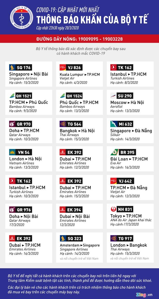 Đà Lạt có người dương tính Covid-19 đầu tiên, ca bệnh thứ 92 là du học sinh từ Pháp về-3