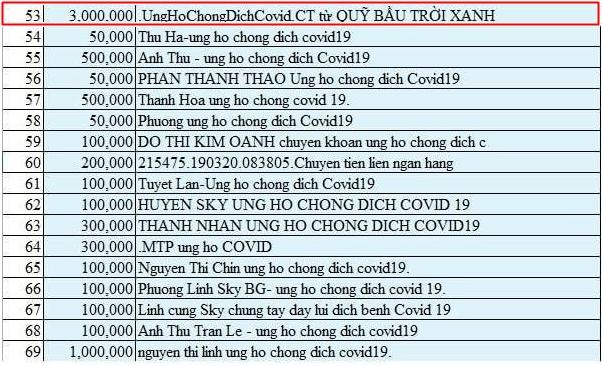 Fan Sơn Tùng ủng hộ 40 triệu chống dịch Covid-19, có sky dốc cạn đến nỗi tài khoản chỉ còn 100k-4
