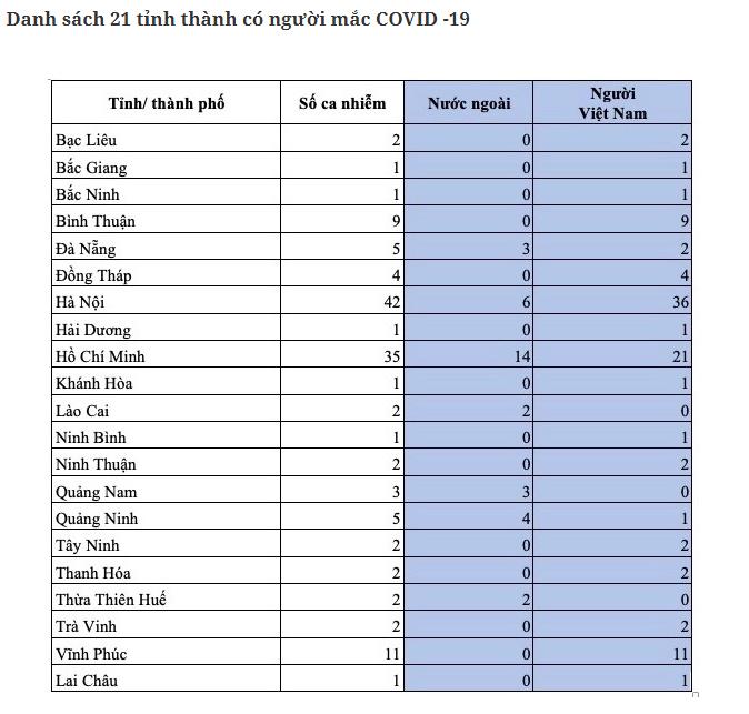 Bộ Y tế thông báo: 26 bệnh nhân xét nghiệm âm tính lần 1 với Covid-19-1