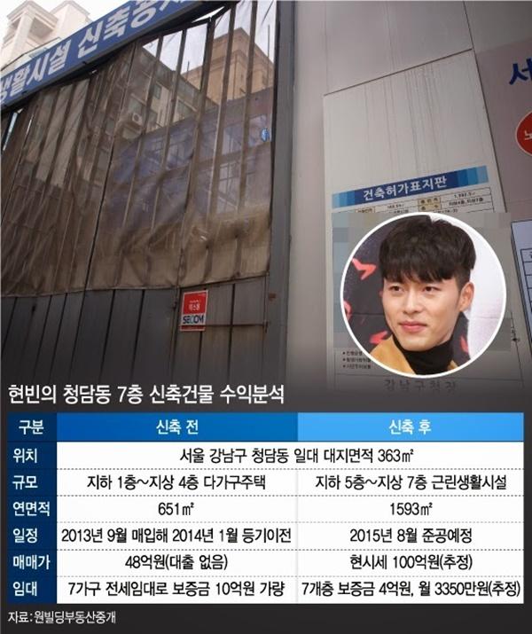 Dàn sao Tôi Là Kim Sam Soon sau 15 năm: Hyun Bin - Sun Ah đẹp giàu vẫn cô đơn; nữ phụ xuống sắc như bà cô già hậu thẩm mỹ-8