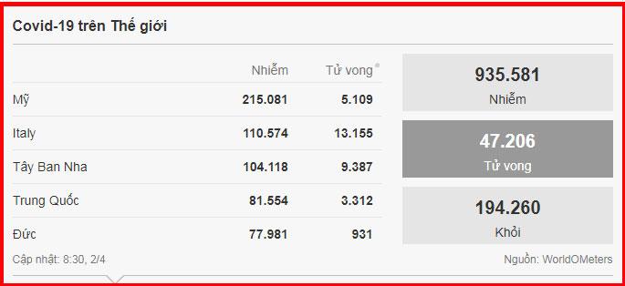 Diễn biến dịch Covid-19 ở Việt Nam: Số nghi nhiễm vượt lên 4.671, phải cách ly gần 80.000 người-3