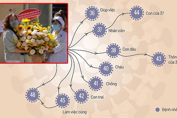 TP.HCM: Phát hiện 2 người mắc Covid-19 không triệu chứng ngay trước khi chuẩn bị rời khu cách ly-3