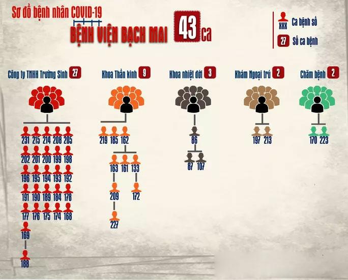 Trường hợp F4 đầu tiên ở Việt Nam mắc Covid-19 như thế nào?-2