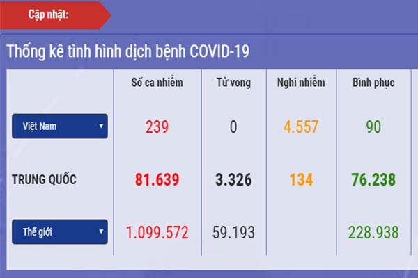 Thêm 1 ca mắc COVID-19 từ Thái Lan về, Việt Nam ghi nhận 240 ca-2