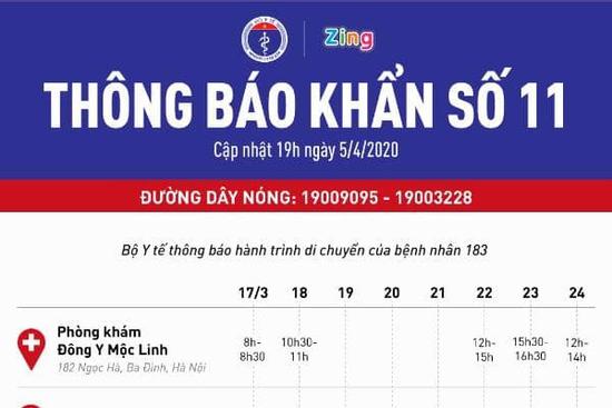 THÔNG BÁO KHẨN:  Bộ Y tế tìm người tiếp xúc với phóng viên là bệnh nhân số 183