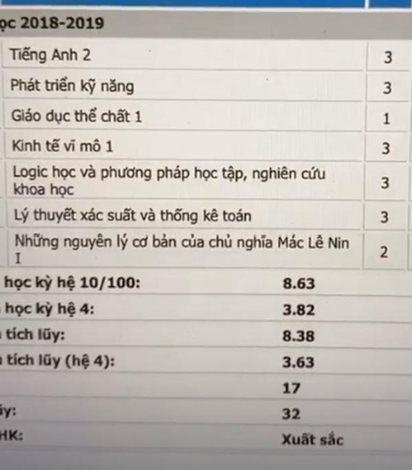 Hoa hậu Lương Thùy Linh nói gì về bảng điểm toàn F, điểm chuyên cần bằng 0?-2