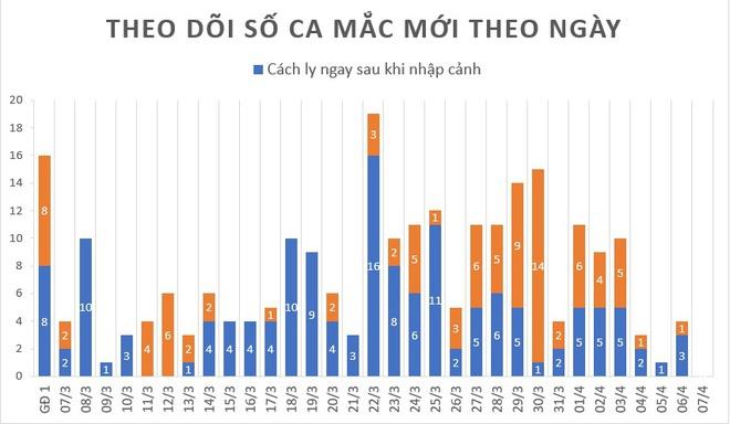 Hai quyết định chưa từng có tiền lệ trong một tháng chống Covid-19-1