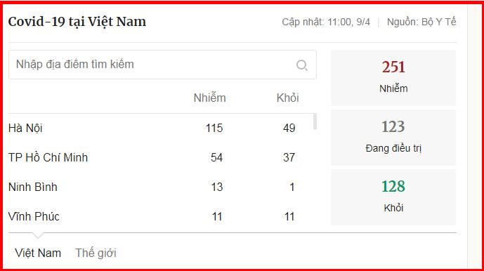 Dịch Covid-19 ở Việt Nam: Nghi nhiễm giảm 200 ca, cả nước còn hơn 77.000 người cách ly-4