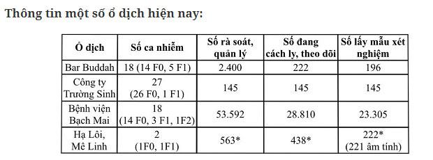Dịch Covid-19 ở Việt Nam: Nghi nhiễm giảm 200 ca, cả nước còn hơn 77.000 người cách ly-3