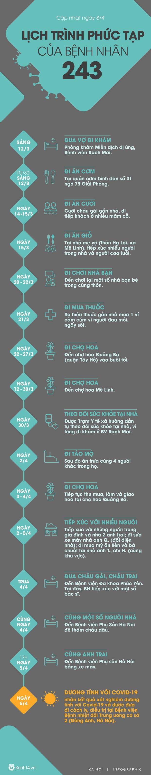 Hà Nội: Phó trưởng công an phường ăn cơm cùng bệnh nhân 243 ở Mê Linh âm tính với Covid-19-2