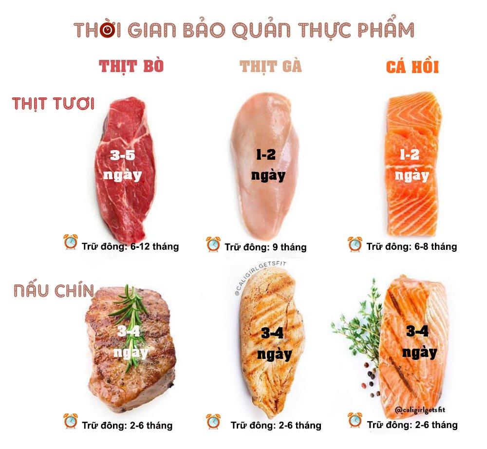 Thời hạn bảo quản của một số thực phẩm hàng ngày nhiều chị em chưa biết-1