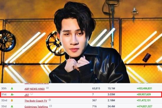 Jack vượt loạt sao quốc tế lọt top 50 kênh Youtube có lượt đăng ký nhanh nhất thế giới