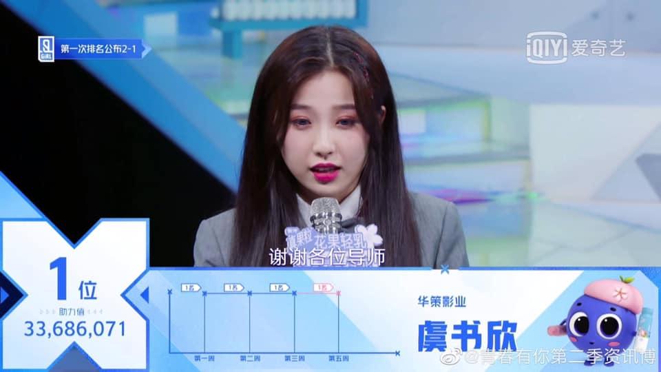 Ngu Thư Hân đứng nhất, fan tranh cãi thắng nhờ tài năng hay nổi tiếng vì quá cuồng Lisa ?-1