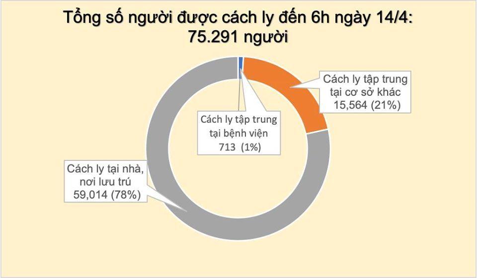Sáng 14/4 không có ca Covid-19 mới, phi công người Anh nguy kịch, tổn thương phổi và gan nặng hơn-3