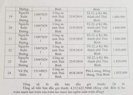 Vụ Đường Nhuệ: Tiết lộ bất ngờ từ GĐ Trung tâm đấu giá trước lúc bị bắt-6