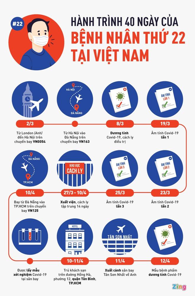 Bệnh nhân thứ 22 lại âm tính với Covid-19 khi về Anh-2