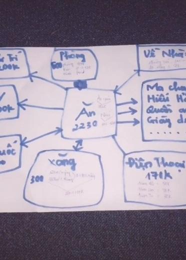 Ngưỡng mộ nam thanh niên lương 8 triệu tiết kiệm được 4 triệu, đỉnh nhất là chỉ dành 200k cho người yêu-2