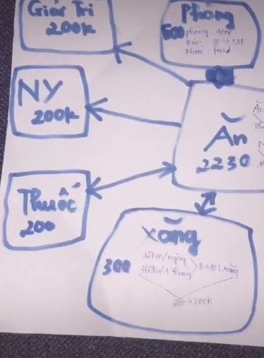 Ngưỡng mộ nam thanh niên lương 8 triệu tiết kiệm được 4 triệu, đỉnh nhất là chỉ dành 200k cho người yêu-3