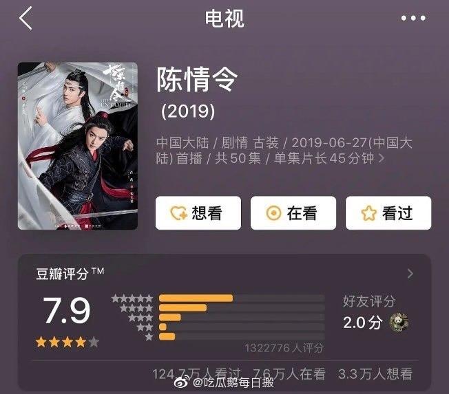 Chưa từng có trong lịch sử: Điểm số Douban bài hát mới của Tiêu Chiến từ 6.7 lên thẳng 10.0 tròn trĩnh-8