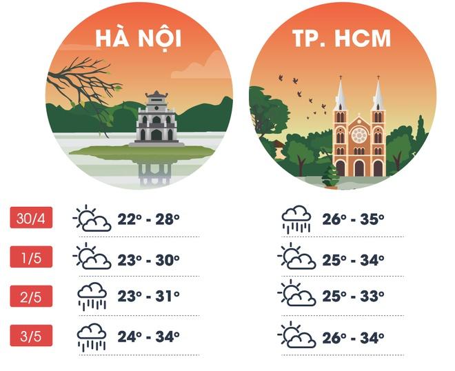 Cả nước nắng nóng dịp lễ 30/4-1/5-2