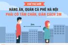 Chỉ thị mới: Hàng ăn, quán cà phê Hà Nội phải có tấm chắn, giãn cách 2m