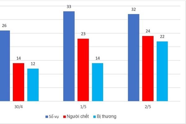 Đề xuất nghỉ lễ 5 ngày dịp 2/9 để kích cầu du lịch-2