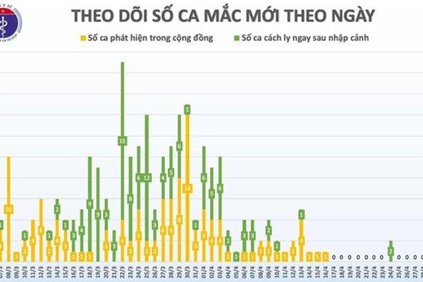 Phát hiện thi thể người đàn ông Hàn Quốc trên lan can chung cư ở Hà Nội-2