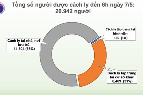 Sáng 7/5: Không có ca mắc Covid-19, nguy cơ dịch tại cộng đồng giảm-1