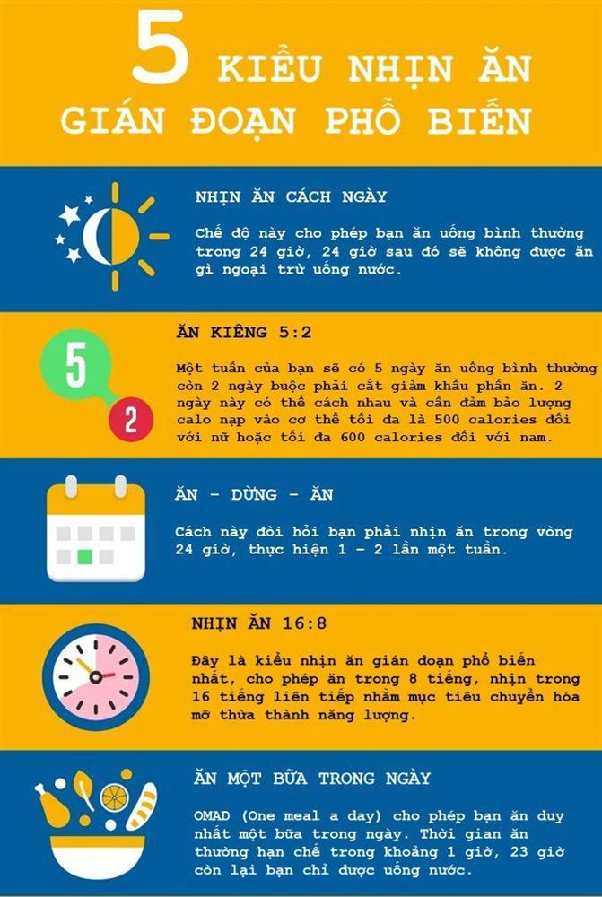 Nhịn ăn giảm cân: Ninh Dương Lan Ngọc Miu Lê trả giá đắt, Tóc Tiên vẫn có body nuột vì đâu?-12