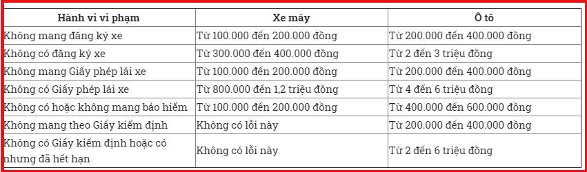 Bạn cần biết: Những loại giấy tờ bắt buộc phải theo để không bị phạt khi CSGT dừng xe kiểm tra-2