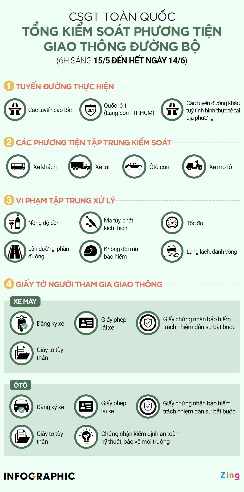 Bạn cần biết: Những loại giấy tờ bắt buộc phải theo để không bị phạt khi CSGT dừng xe kiểm tra-3